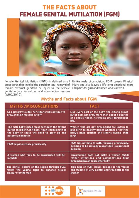 female genital manipulation|female genital mutilation facts.